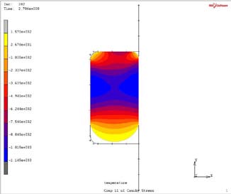 Finite Element Analysis